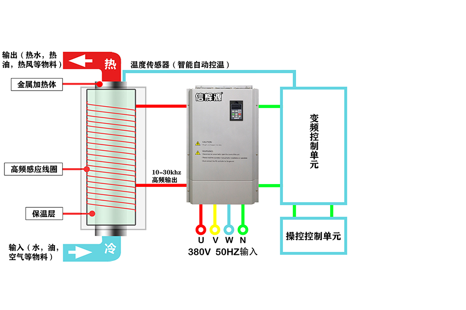 电磁加热器原理