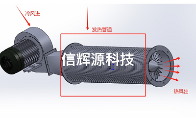 电磁热风炉烘干应用案例